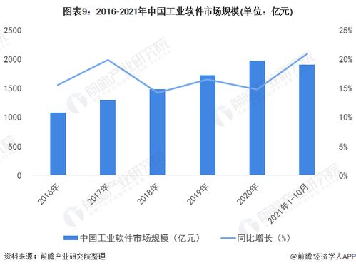 重慶市確立工業軟件發展“兩步走”戰略，劍指2027年建成全國有影響力研發應用高地